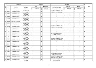 2017海南公路水运工程试验检测师扣分情况一览表